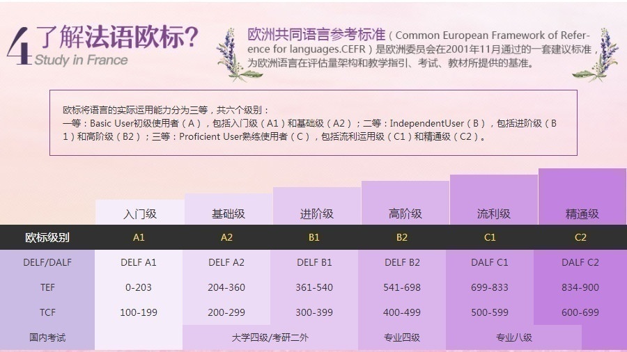 法语欧标