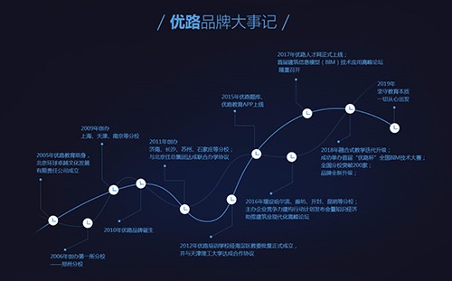 许昌优路教育