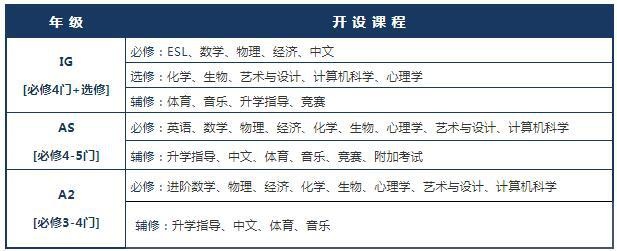 4年制Alevel课程.jpg