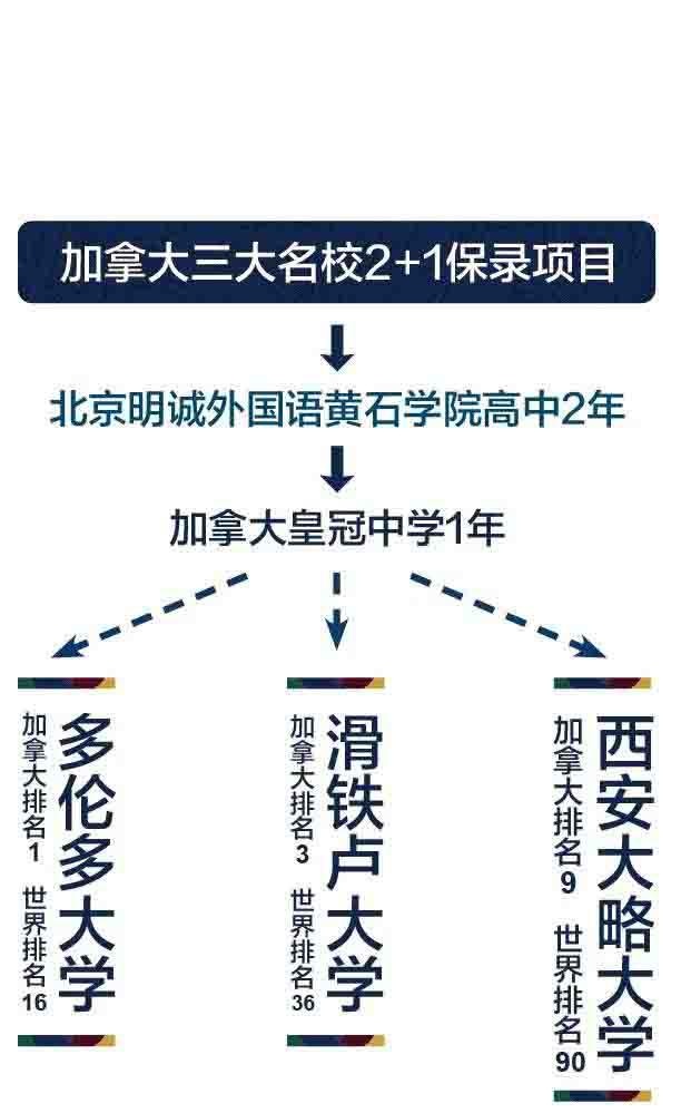 北京明诚外国语学校-黄石学院