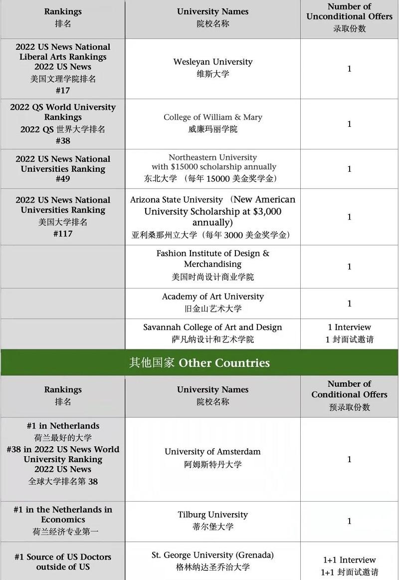 成都墨尔文