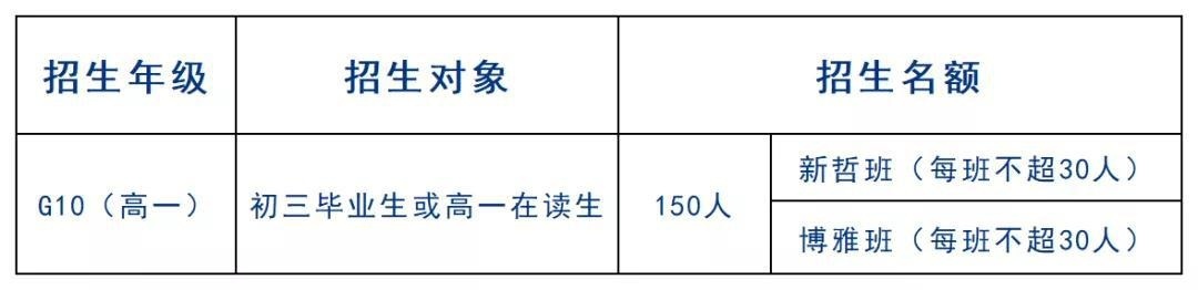 广东实验中学AP国际课程
