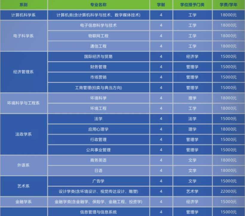 南开大学滨海学院开设哪些专业，南开大学滨海学院招生专业名单汇总-2023参考