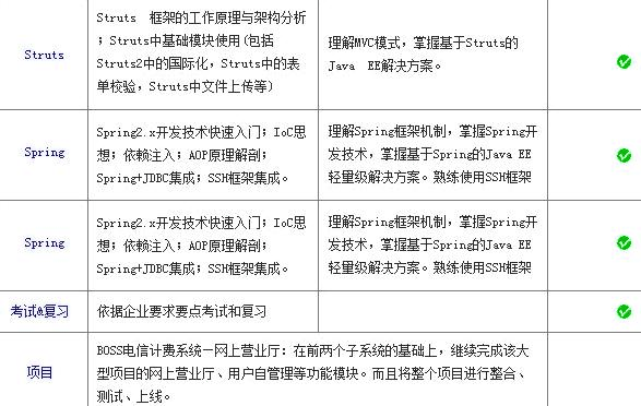 深圳java培训 Java Web应用开发2
