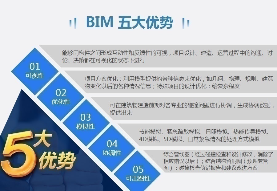 BIM培訓課程