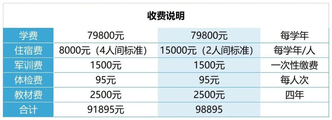 首都师范大学科德学院2022年新生缴费说明