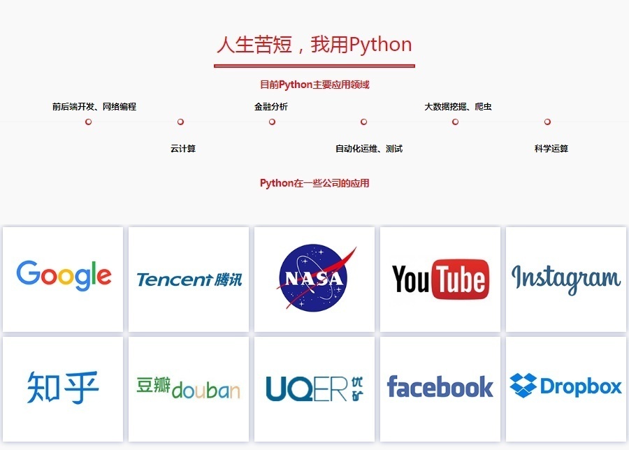 上海Python全栈开发培训学校