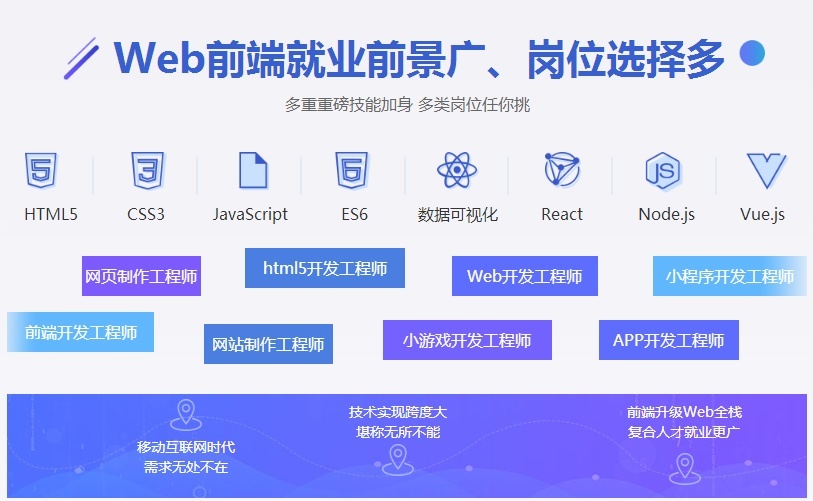 web前端、H5代码培训