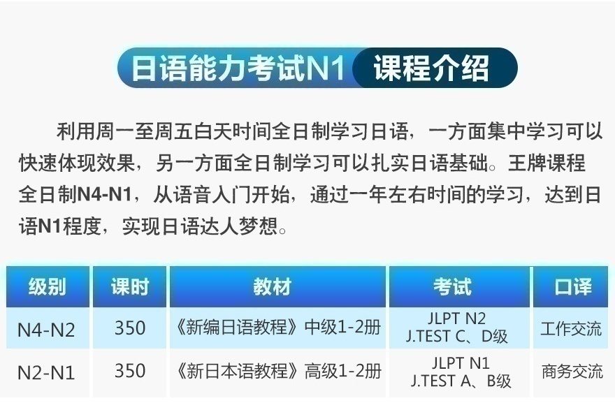 日语能力考N1简介