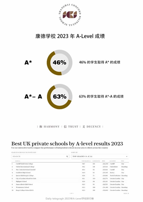 上海康德双语实验学校升学成果.jpg