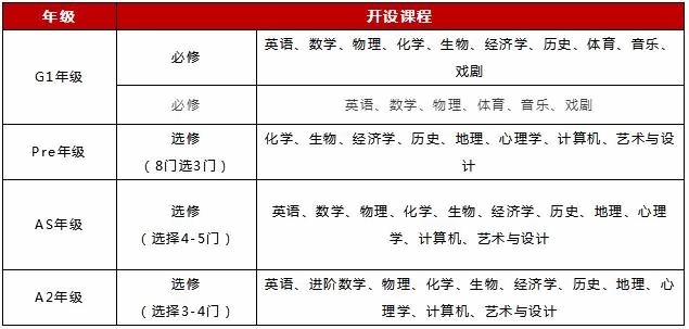 课程设置