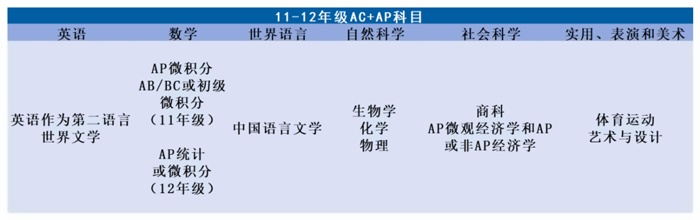 上海美达菲学校美高ap课程设置.jpg