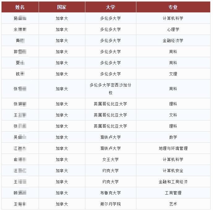 光华剑桥2019届毕业生最终入读大学.jpg