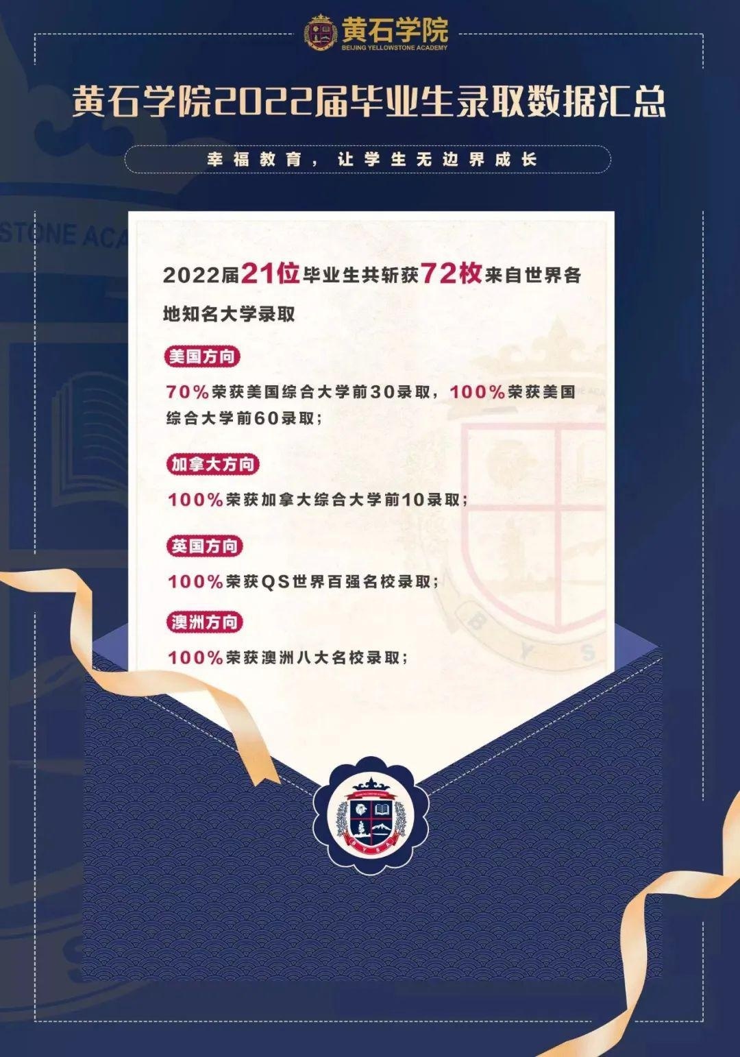 黄石学院