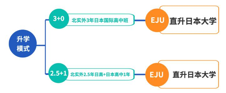 北京市实验外国语学校日本国际高中招生简章