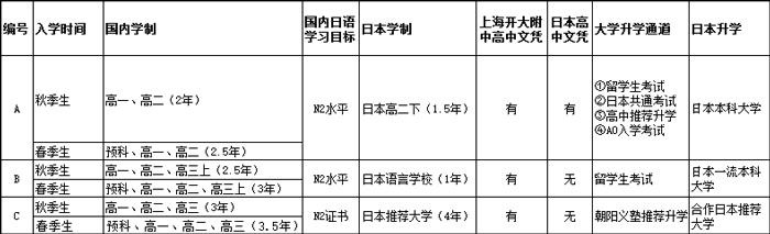 朝阳义塾日本国际学校学制