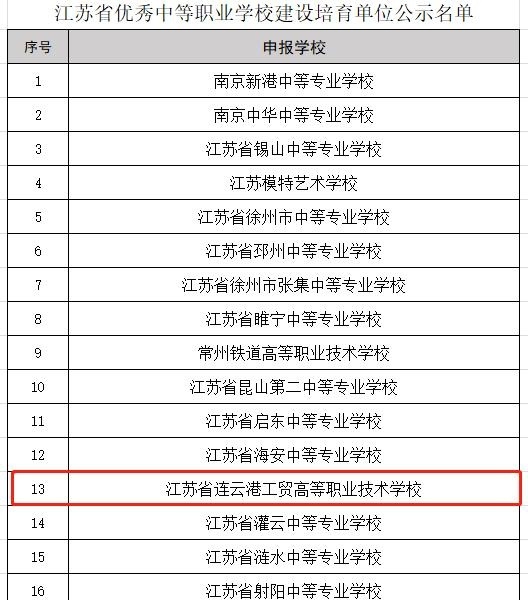 江苏省经贸技师学院