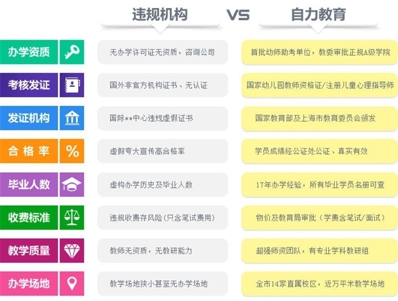 上海国家幼师培训