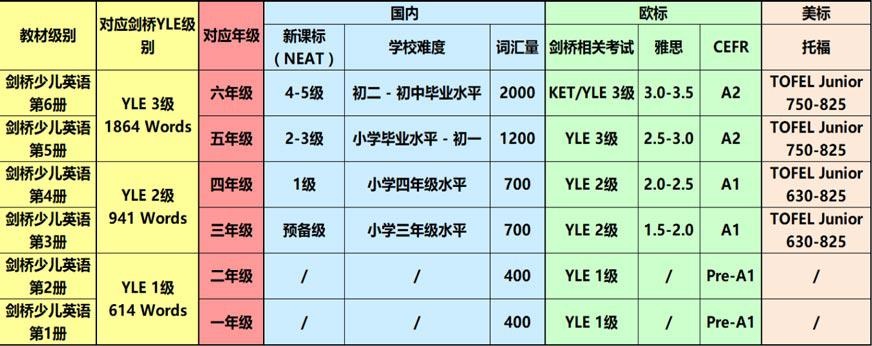 课程
