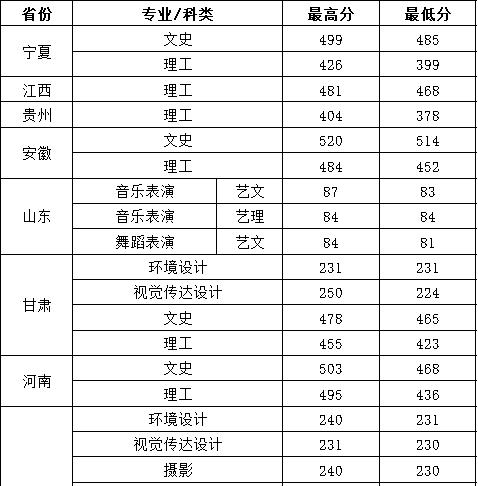 西安建筑科技大学华清学院