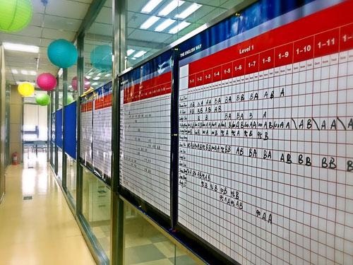 习得创新意识