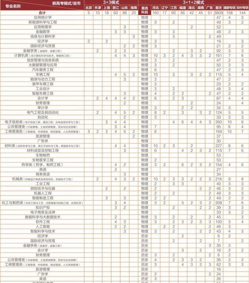 重庆理工大学艺术类专业有哪些？（艺术类专业）