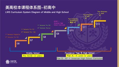 美高课程体系图