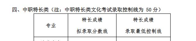 2022四川司法警官职业学院单招录取分数线（含2020-2021历年）
