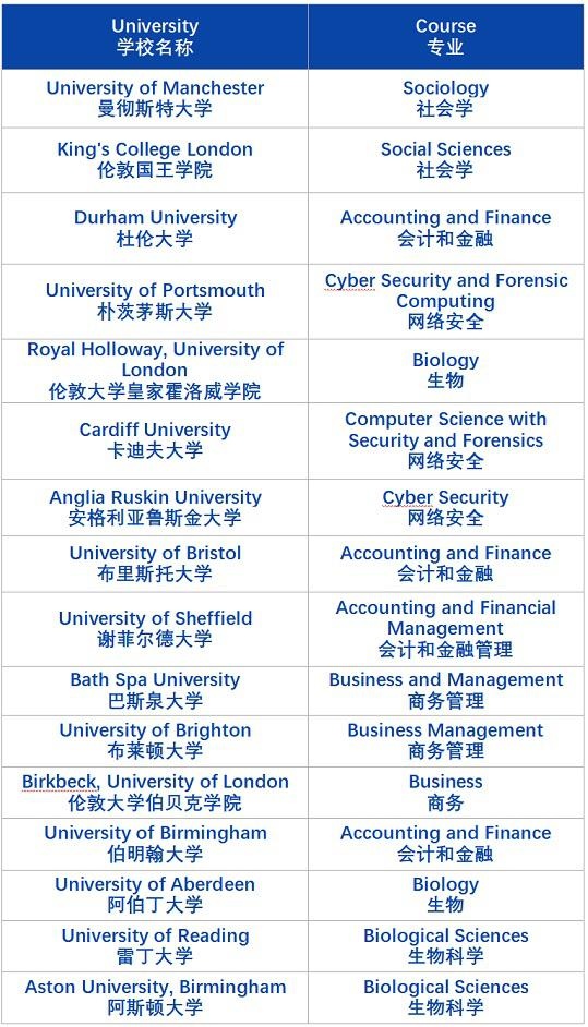 协和教育浦东课程中心2022届毕业生英国院校录取详情.jpg