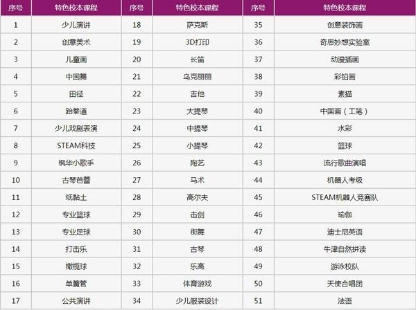 中加枫华国际学校课程设置