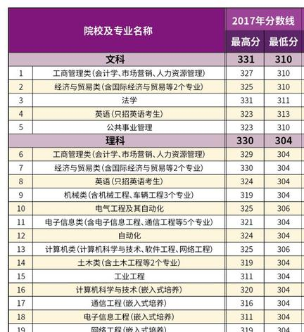 2022南京理工大学紫金学院录取分数线一览表(含2020-2021历年) 2022南京理工大学紫金学院录取分数线一览表(含2020-2021历年)