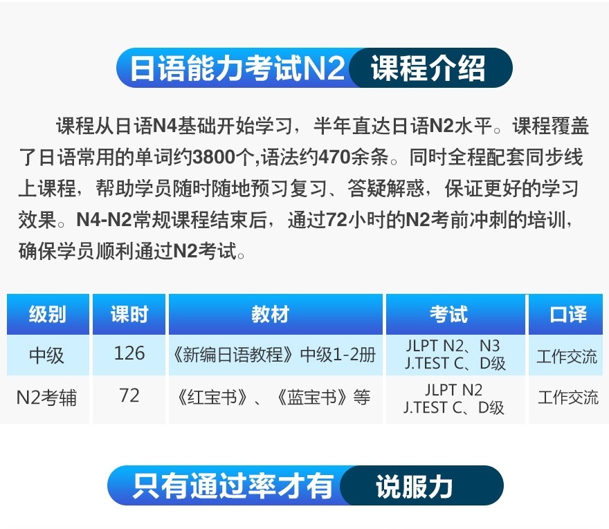 上海日语中高级等级考试培训外教小班 暑假日语N4-N2直达 上海日语初级基础口语笔试学校兴趣班