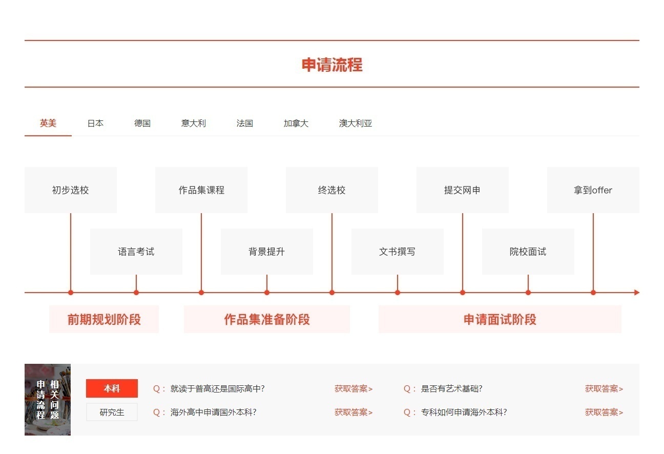 服装设计留学培训