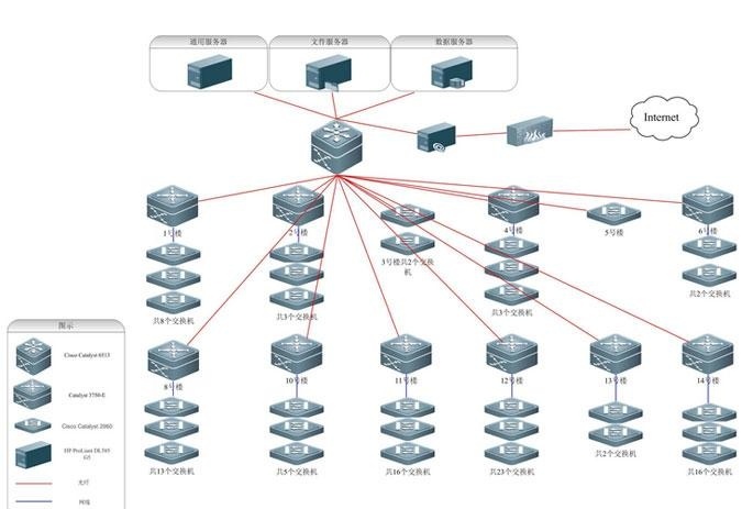 上海非凡CCNA网络工程师培训课程配图