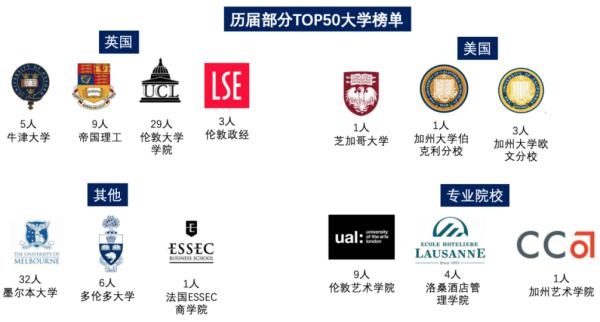 历届部分TOP50大学榜单.jpg
