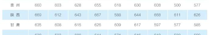2022首都医科大学录取分数线一览表（含2020-2021历年）