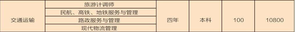 湖北理工学院招生专业及计划