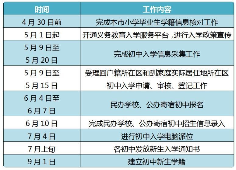 北京市私立汇佳学校初中入学时间