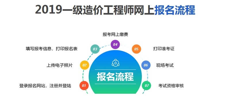 沈阳一级造价工程师培训：记忆方法有哪些？