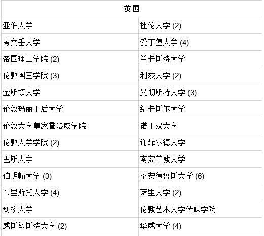 北京鼎石国际学校