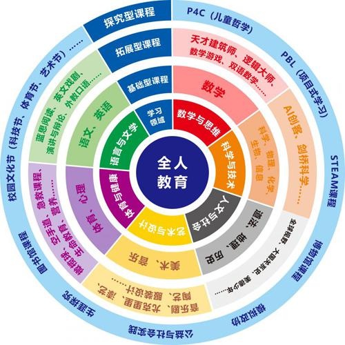 合肥协和双语学校融合课程设置