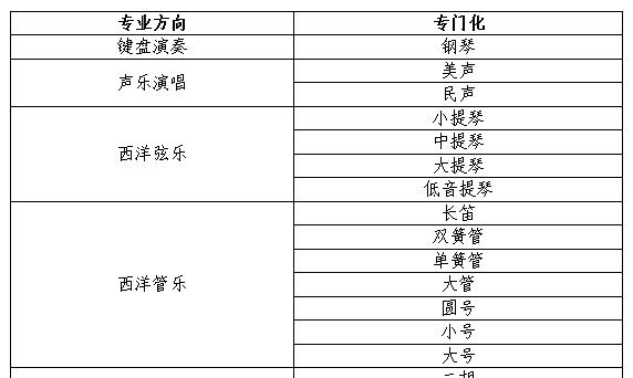 东北大学