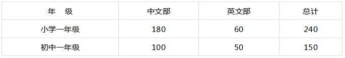 招生计划