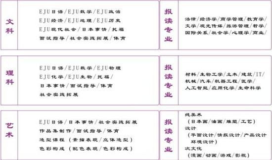 课程设置与教学设计
