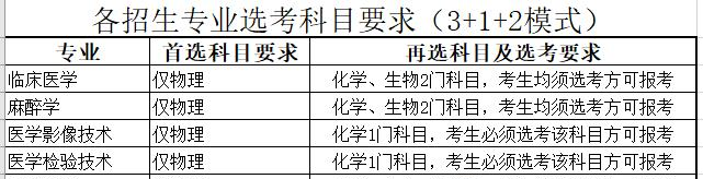 河北医科大学临床学院有哪些专业？