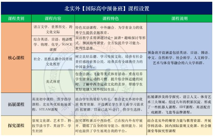北京市实验外国语学校国际高中预备班招生简章