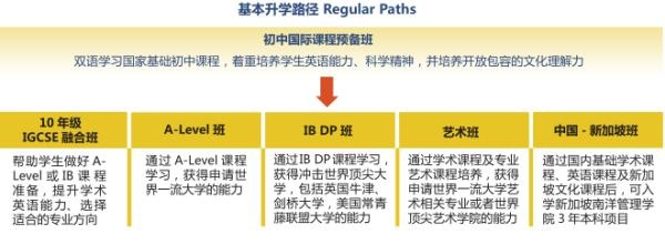 基本升学路径.jpg