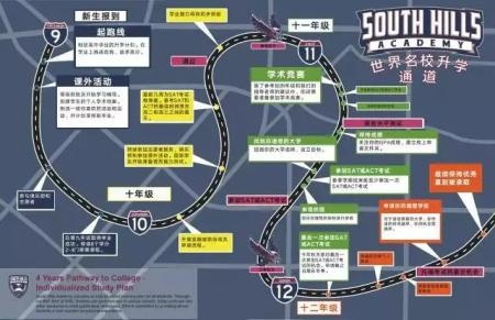 美国加州南麓私立学校（SHA）