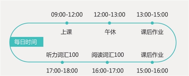 智赢国际托福VIP班