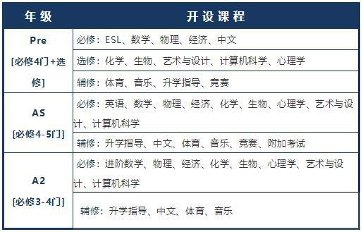 上海科桥学校3年制A-Level课程.jpg
